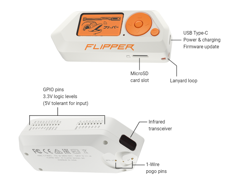Flipper Zero and its GPIO pins