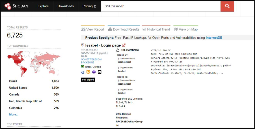 More than six thousand Issabel PBX instances exposed on Shodan